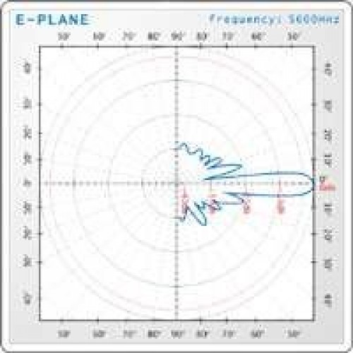 Interline INT-SEC-17/5X-VV Εξωτερική Κεραία WiFi Sectorial 17dBi με σύνδεση N-connector