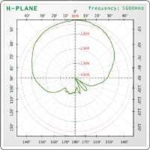Interline INT-SEC-17/5X-VV Εξωτερική Κεραία WiFi Sectorial 17dBi με σύνδεση N-connector
