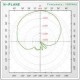 Interline INT-SEC-17/5X-VV Εξωτερική Κεραία WiFi Sectorial 17dBi με σύνδεση N-connector