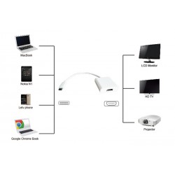 POWERTECH αντάπτορας USB Type-C σε HDMI PTH-037, 4K, λευκό