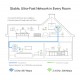 TP-LINK powerline ac WiFi TL-WPA8631P kit, AV1300 Gigabit, Ver. 3.0