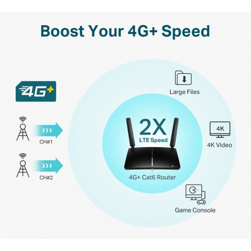 TP-LINK Wireless Dual Band Router Archer MR600, 4G+ Cat6 AC1200, Ver.3.0