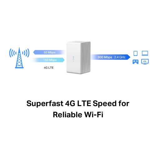 MERCUSYS Wireless N 4G LTE Router, 300 Mbps, Ver: 1.0