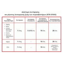 MOJE AUTO πυροσβεστήρας αυτοκινήτου 98-012 με μανόμετρο, 2kg σκόνης ABC