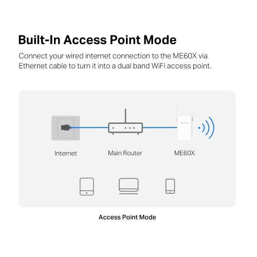 MERCUSYS range extender ME60X, WiFi 6, 1500Mbps AX1500, Ver. 1.0