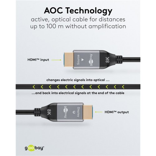 GOOBAY καλώδιο HDMI 2.1 76277 με Ethernet, AOC, 8K/60Hz, 48 Gbps, 40m, μαύρο
