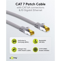 GOOBAY καλώδιο δικτύου 91594, CAT 7 S/FTP, copper, 500MHz, 1.5m, γκρι
