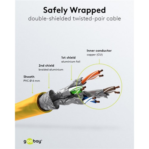 GOOBAY καλώδιο δικτύου 93210, CAT 6 S/FTP, copper, 250MHz, 0.25m, κίτρινο