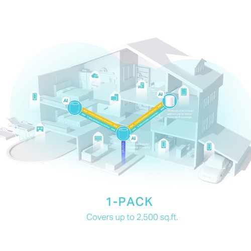 TP-LINK Home Mesh WiFi 6 System Deco X50, 3000Mbps AX3000, V1.0