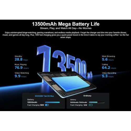 DOOGEE tablet Tab E3 Max, 14", 8/256GB, 4G, Android 16, 13500mAh, γκρι