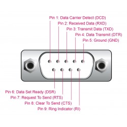 DELOCK καλώδιο USB σε RS-232 66922, 921.6Kbps, 3m, μαύρο