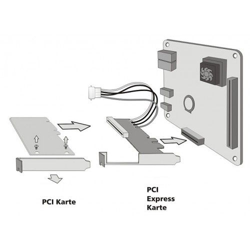 POWERTECH κάρτα μετατροπής PCIe σε PCI ST43, PLX PEX8112