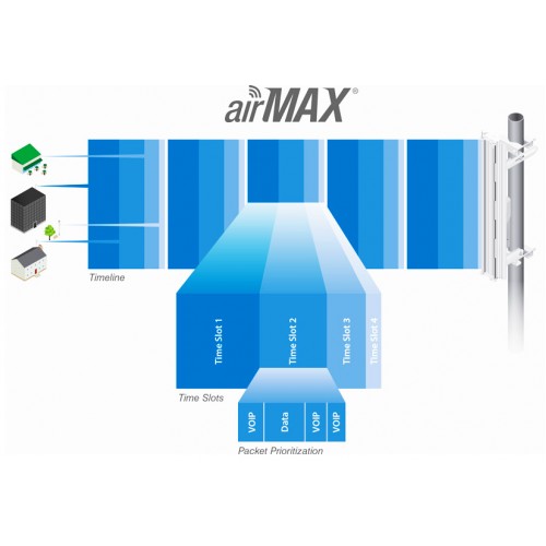 UBIQUITI κεραία 2,4GHz airMax 11dBi CPE για εξωτερική / εσωτερική χρήση